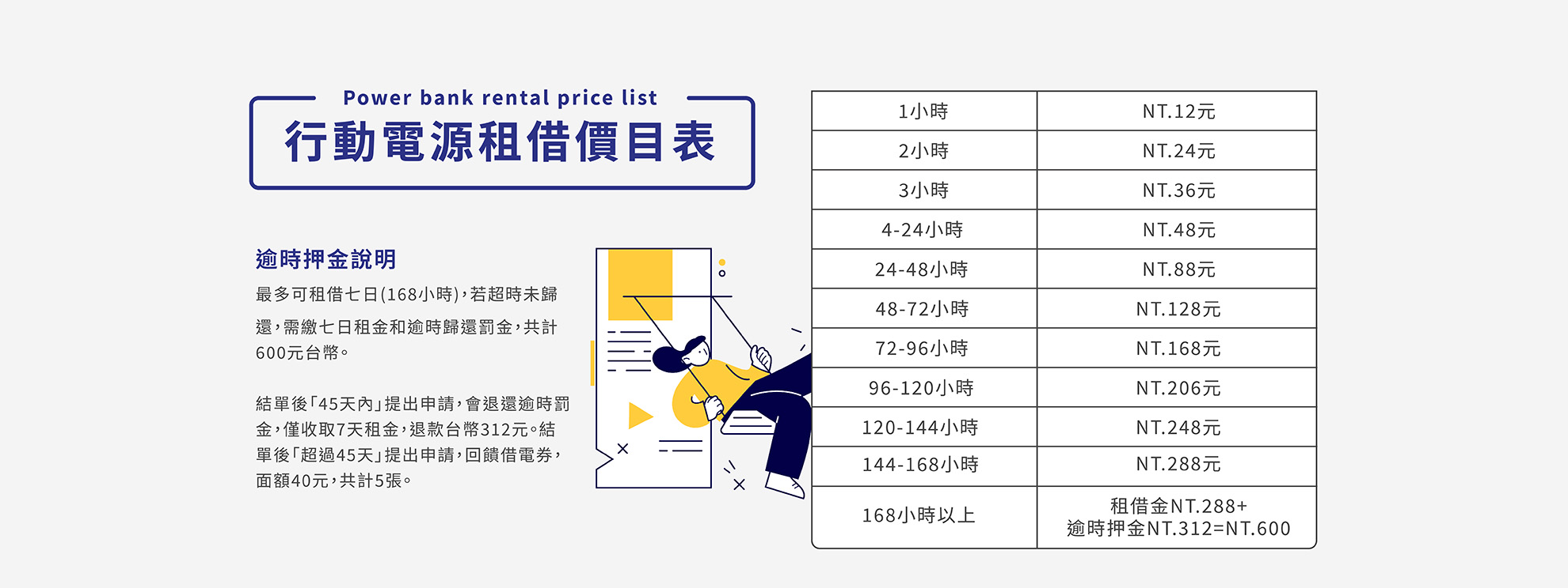 power bank rental price list